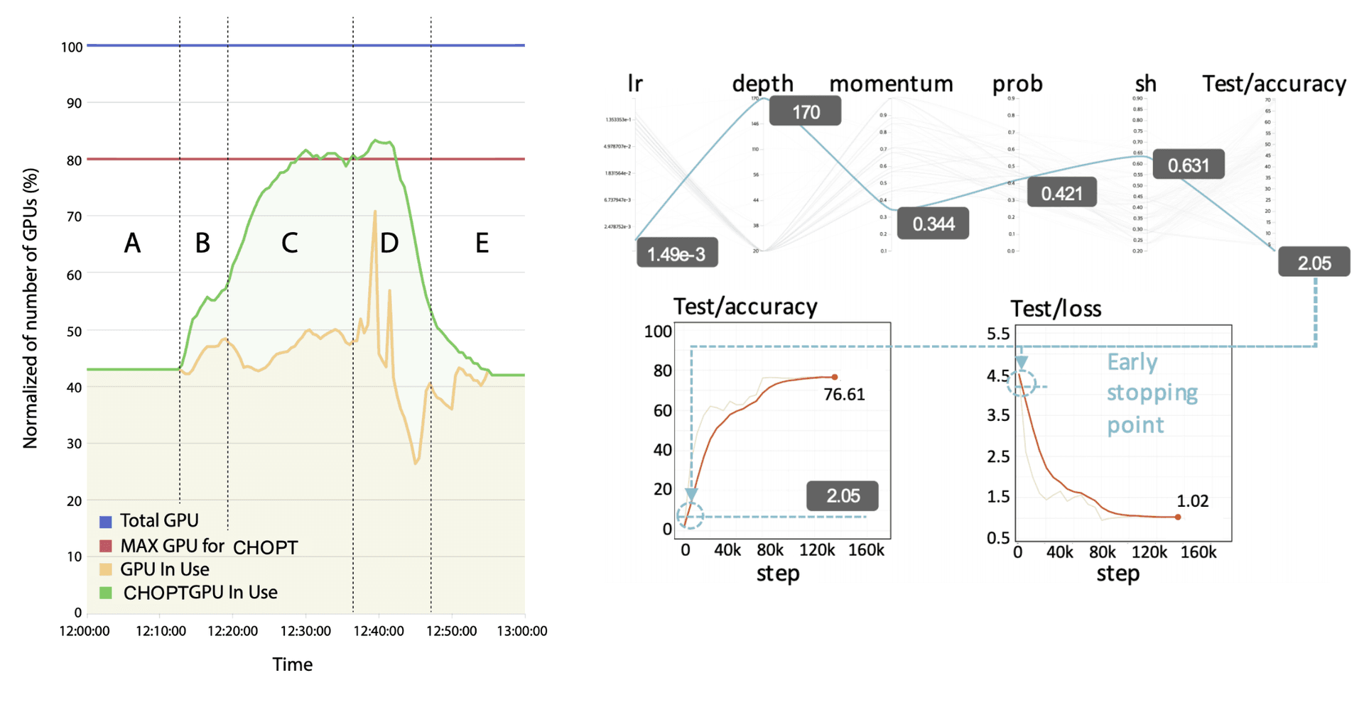 CHOPT: Automated Hyperparameter Optimization Framework for Cloud-Based Machine Learning Platforms thumbnail