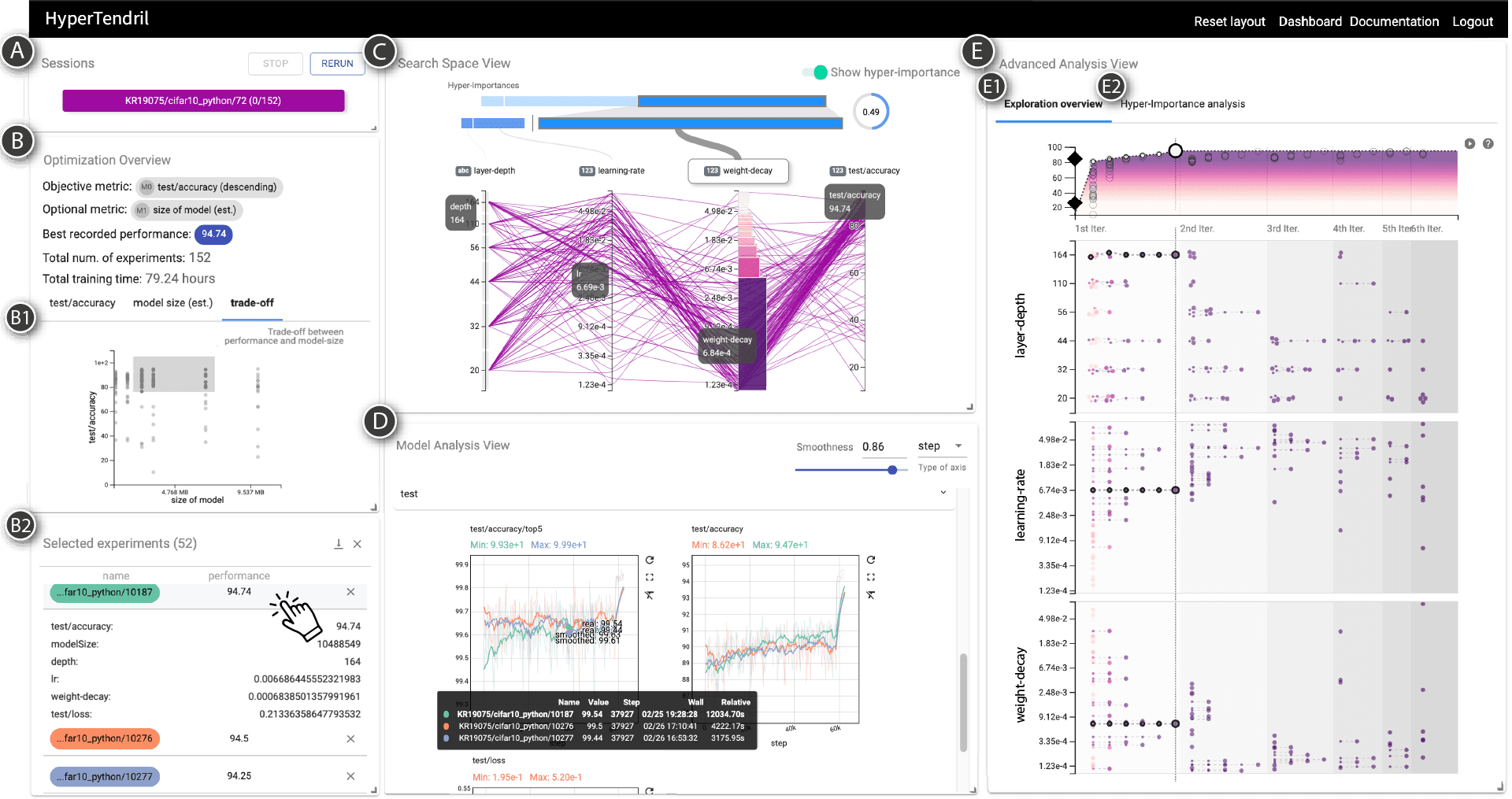 HyperTendril: Visual Analytics for User-Driven Hyperparameter Tuning of Deep Neural Networks thumbnail