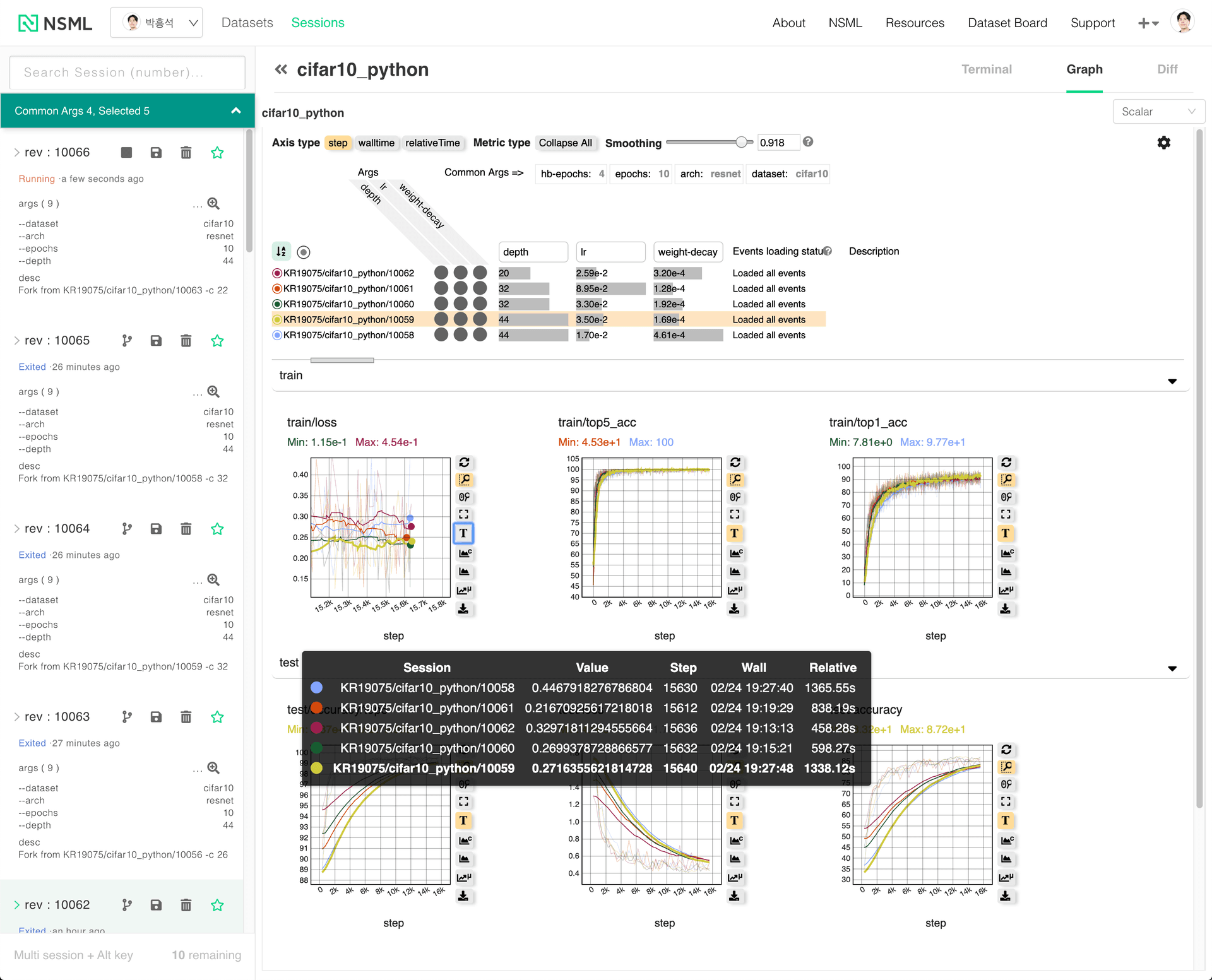 NSML: Meet the MLaaS platform with a real-world case study thumbnail