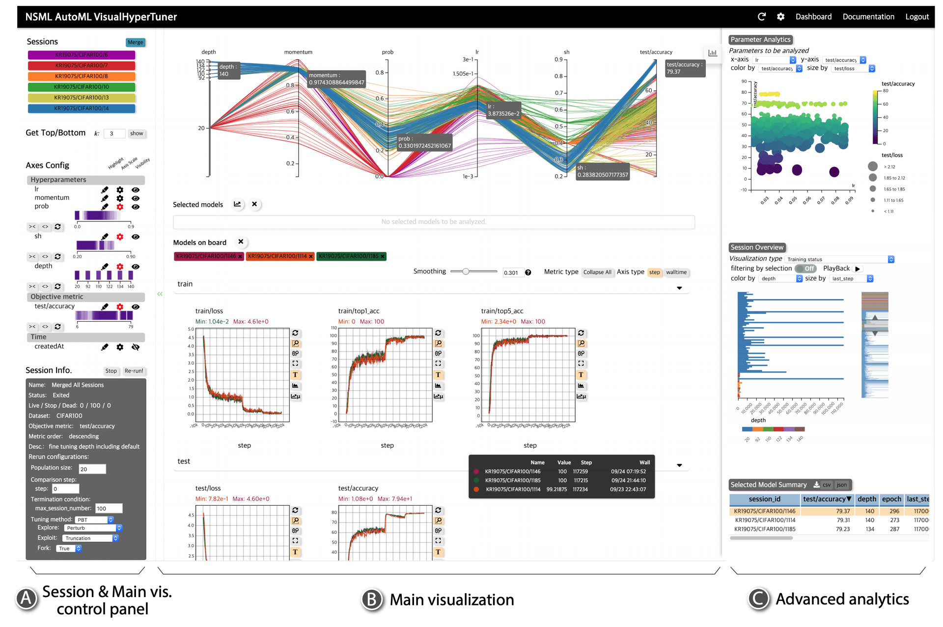 VisualHyperTuner: Visual Analytics for User-Driven Hyperparameter Tuning of Deep Neural Networks thumbnail
