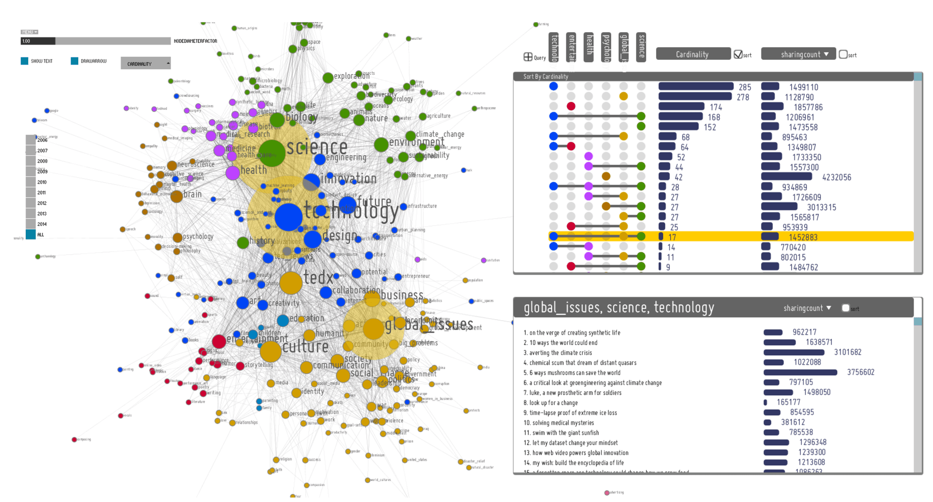 NetSet: A Systematic integration of visualization for analyzing set intersections with network thumbnail