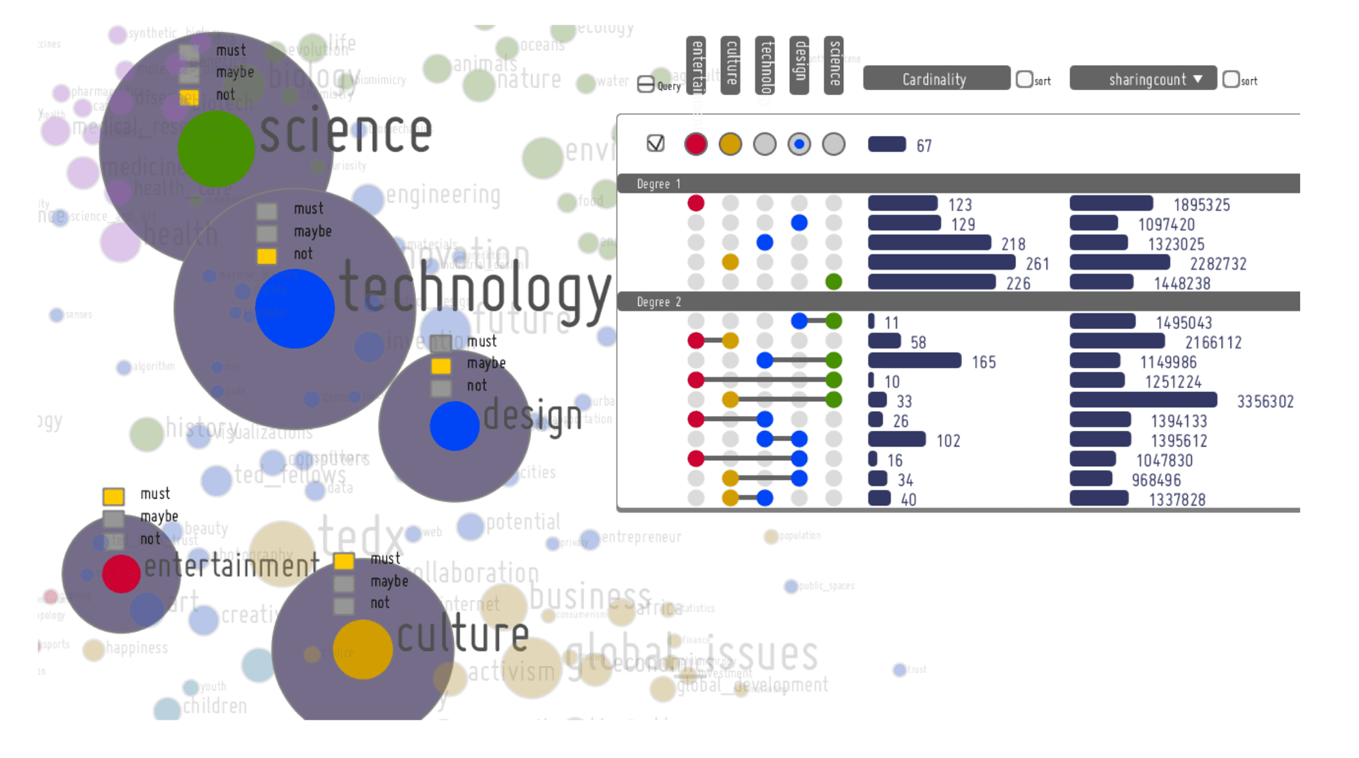 Interactive Visualization for Analyzing Sets in Large Networks thumbnail